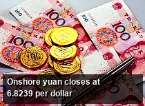 Onshore yuan closes at 6.8239 per dollar