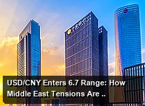 USD/CNY Enters 6.7 Range: How Middle East Tensions Are Shaping RMB Exchange Rate Outlook