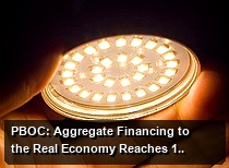 PBOC: Aggregate Financing to the Real Economy Reaches 15.45 Trillion Yuan in First Four Months; RMB Loans Up 8.59 Trillion Yuan
