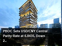 PBOC Sets USD/CNY Central Parity Rate at 6.8435, Down 20 Points