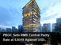 PBOC Sets RMB Central Parity Rate at 6.8318 Against USD, Up 55 Pips