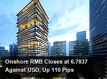 Onshore RMB Closes at 6.7837 Against USD, Up 110 Pips