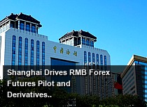 Shanghai Drives RMB Forex Futures Pilot and Derivatives Market Innovation Under 15th Five-Year Plan