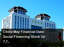 China May Financial Data: Social Financing Stock Up 7.7% YoY, Credit Structure Undergoes Significant Shift