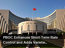 PBOC Enhances Short-Term Rate Control and Adds Varieties in Due Course: What Is the Deeper Intent?