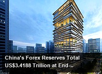 China's Forex Reserves Total US$3.4188 Trillion at End-July; Gold Reserves Rise for 21st Consecutive Month