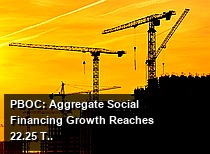 PBOC: Aggregate Social Financing Growth Reaches 22.25 Trillion Yuan in First Seven Months, RMB Loans Increase by 10.38 Trillion Yuan