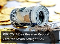 PBOC's 7-Day Reverse Repo at Zero for Seven Straight Sessions: What Signal Is Being Sent?