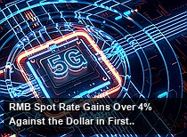 RMB Spot Rate Gains Over 4% Against the Dollar in First Three Quarters; What Lies Ahead?
