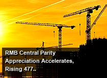RMB Central Parity Appreciation Accelerates, Rising 477 Basis Points in September