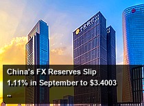 China's FX Reserves Slip 1.11% in September to $3.4003 Trillion: What Drove the Decline?