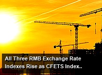 All Three RMB Exchange Rate Indexes Rise as CFETS Index Hits Highest Since July 2022