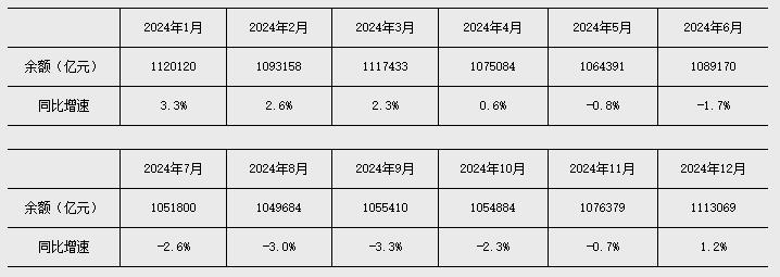 the People's Bank of China adopted a newly revised narrow money (M1) statistical definition